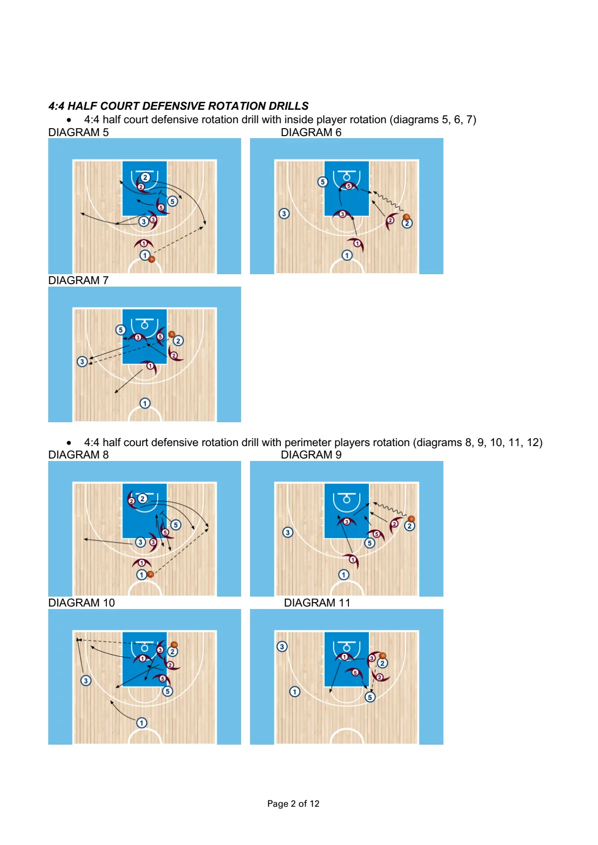 Defensive drills with 4 and 5 players — stranica 2