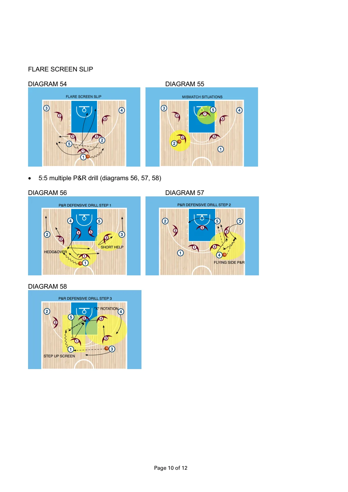 Defensive drills with 4 and 5 players — stranica 10