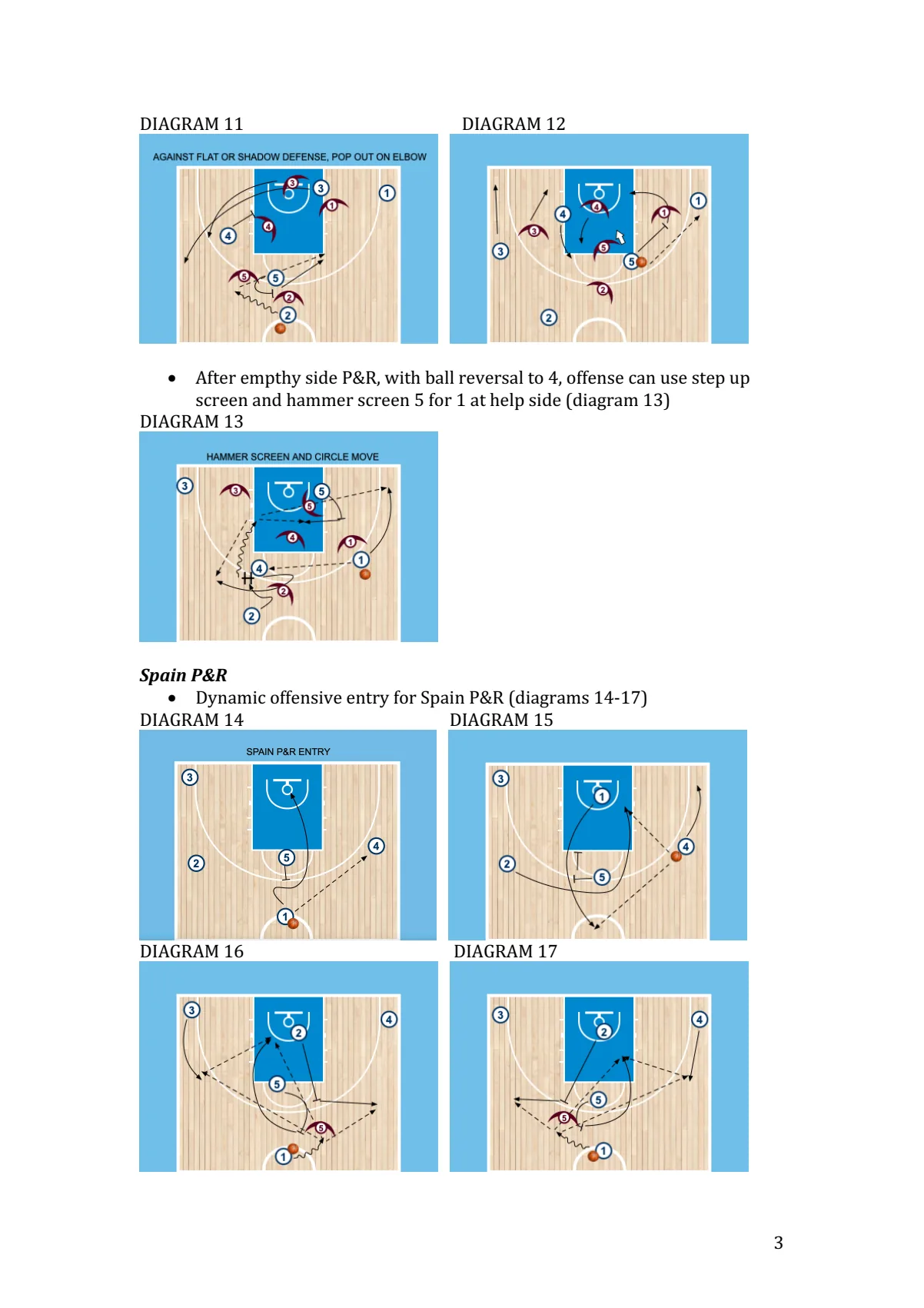 Modern tendencies in using on-ball and off-ball screens — stranica 3
