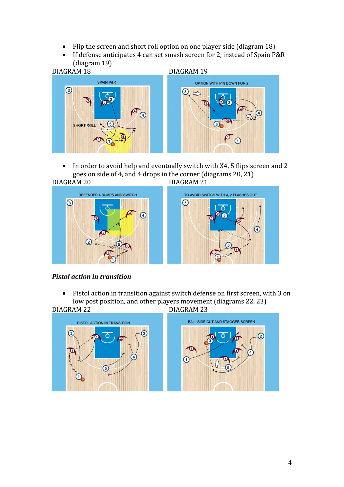 Modern tendencies in using on-ball and off-ball screens — stranica 4