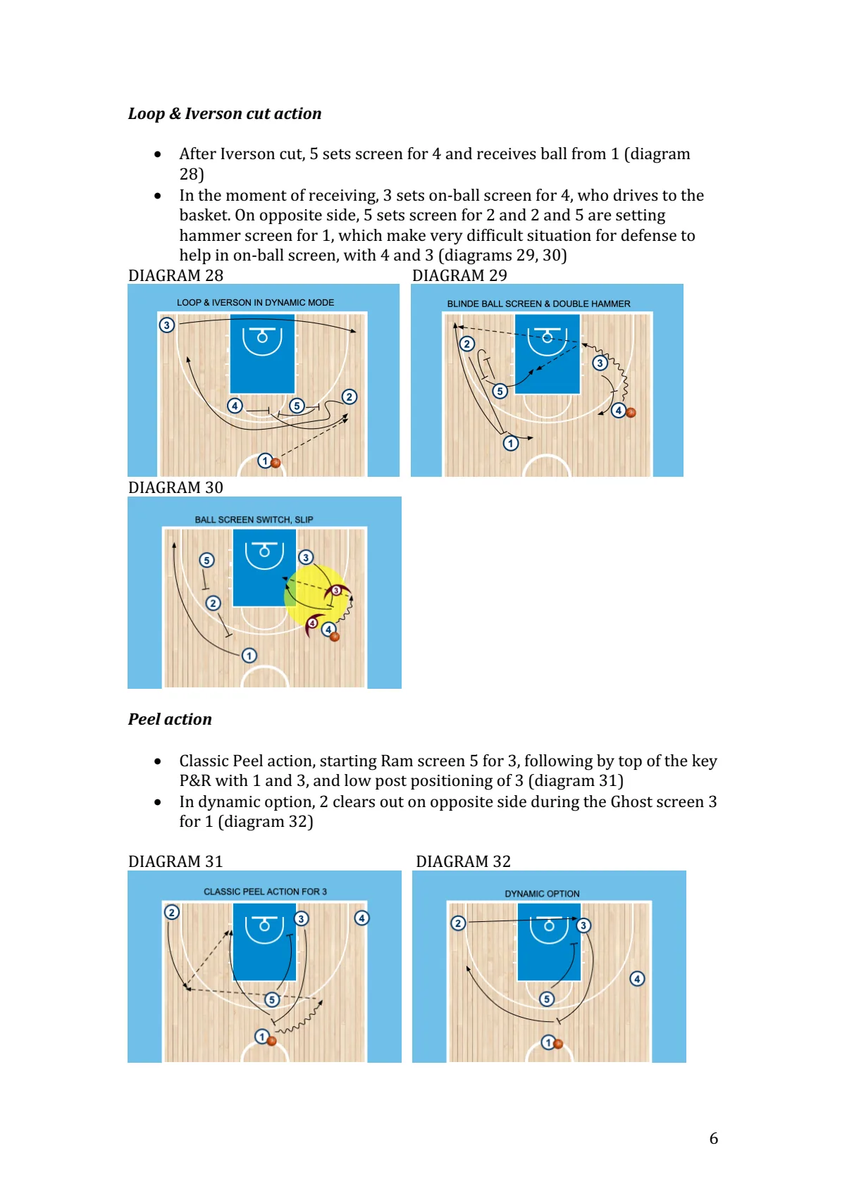 Modern tendencies in using on-ball and off-ball screens — stranica 6